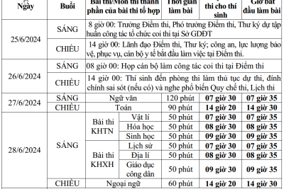 Các văn bản chỉ đạo-hướng dẫn Kỳ thi Tốt nghiệp THPT năm 2024